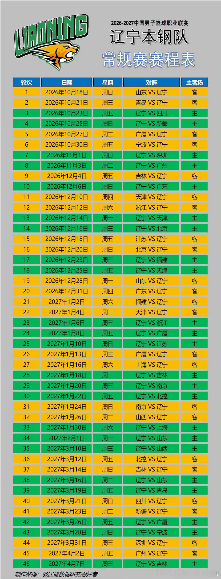 辽宁男篮️️26-27赛季CBA常规赛赛程🏀🗓️ ​​​
