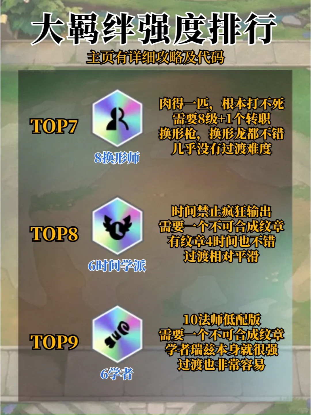 金铲铲大羁绊强度排行