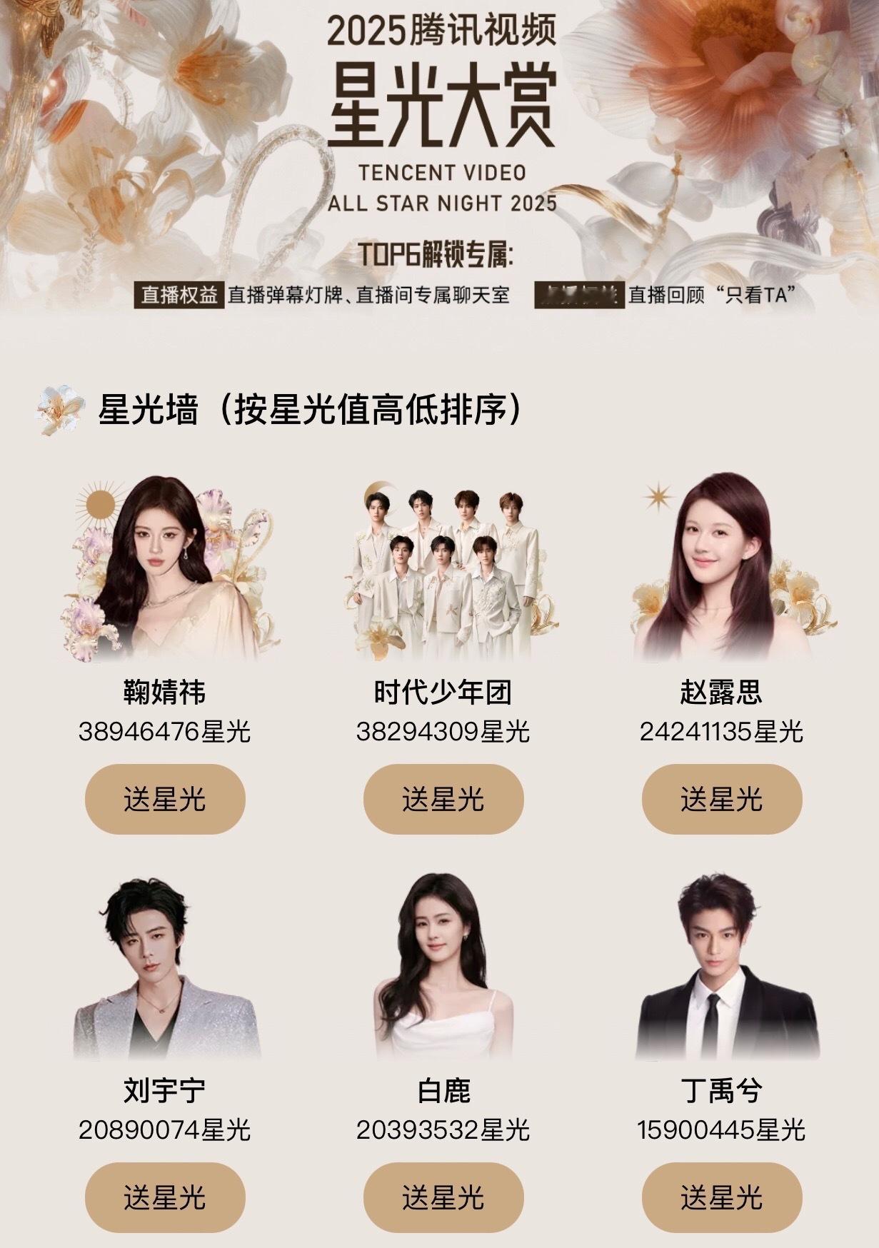 星光大赏星光墙最新战况：鞠婧祎、时代少年团、赵露思、刘宇宁、白鹿、丁禹兮感觉🈶