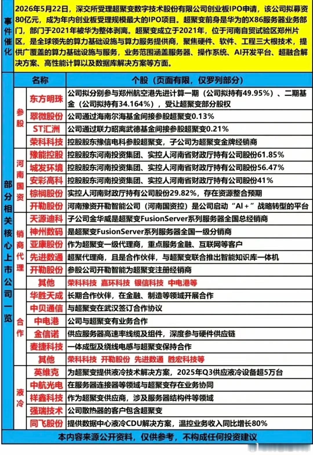 华为系算力企业即将上市，强力带动国产算力赛道备受关注的算力企业超聚变IPO尘埃落