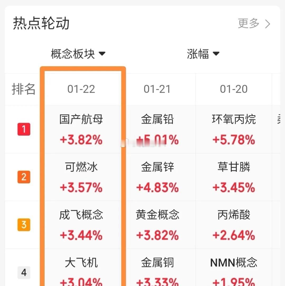 1.23技术交易热门股票点评+重大消息1、中国长城：疑似洗盘，谨慎操作2、湖南白