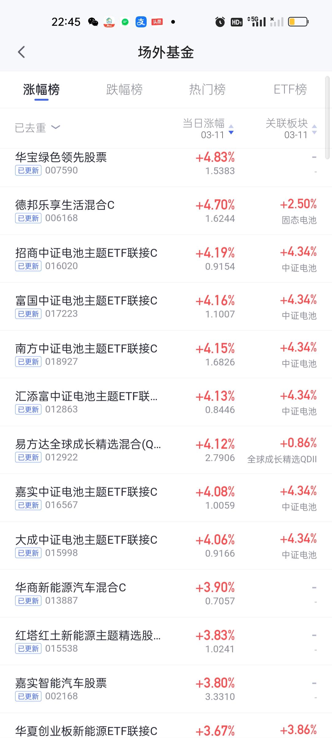 今天收益率靠前的6只中证电池主题ETF联接基金，我们做一下数据对比，它们的C类份