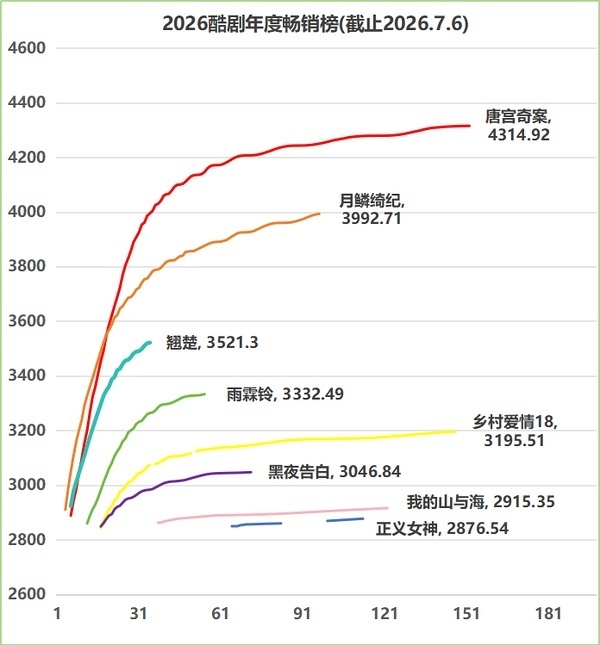 因为真的不敢招惹陈都灵家，真的会给人下黑水，还会闭着眼睛洗脑。于正编辑掉和陈都灵