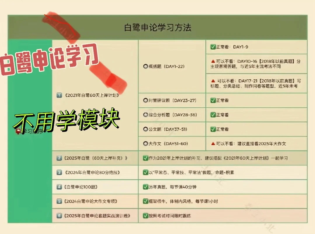 💡白鹭申论学习攻略，哪些内容可以直接跳过？