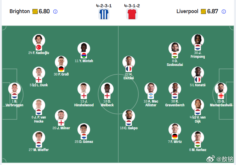 布莱顿vs利物浦 如果利物浦今天真的是这种站位，咱们看看利物浦的这个菱形中场踢的