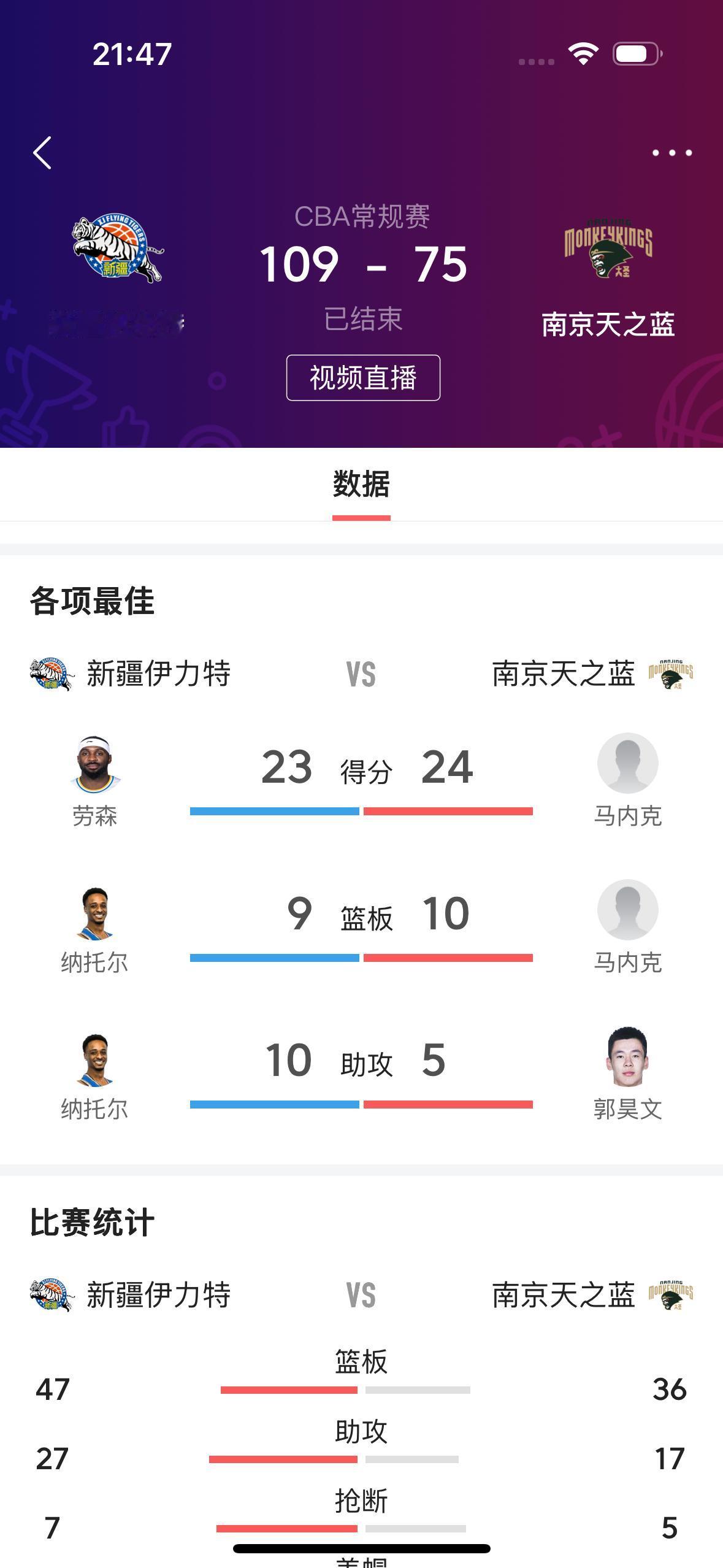 新疆飞虎男篮最后一个主场比赛，给现场观看比赛的球迷们带来了欢乐！

      