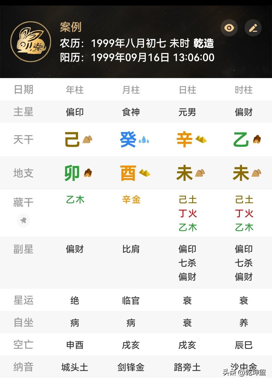 看他婚姻如何？刚才有客户进店，问婚姻如何？根据他提供的信息，排盘如下，欢迎大家随