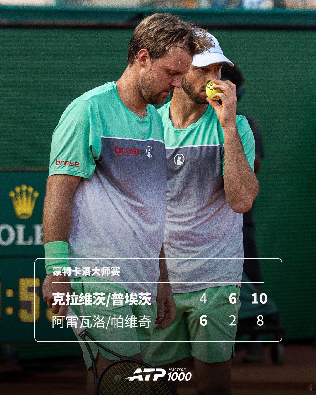 克拉维茨/普埃茨双打夺冠🏆ATP1000 蒙特卡洛大师赛男双决赛，6号种子克拉