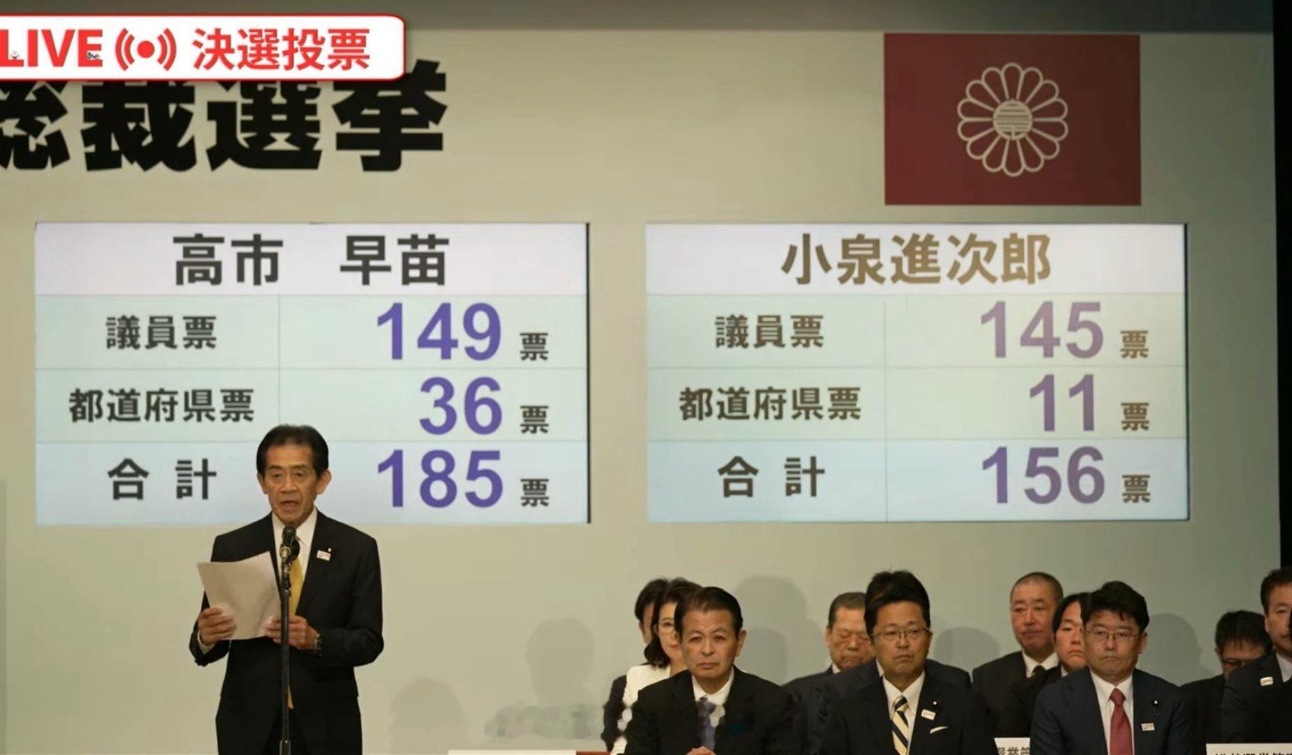 WOC！高市上了[吃惊]居然没像上次一样在第2轮用议员票的方式把她做下去高市 1