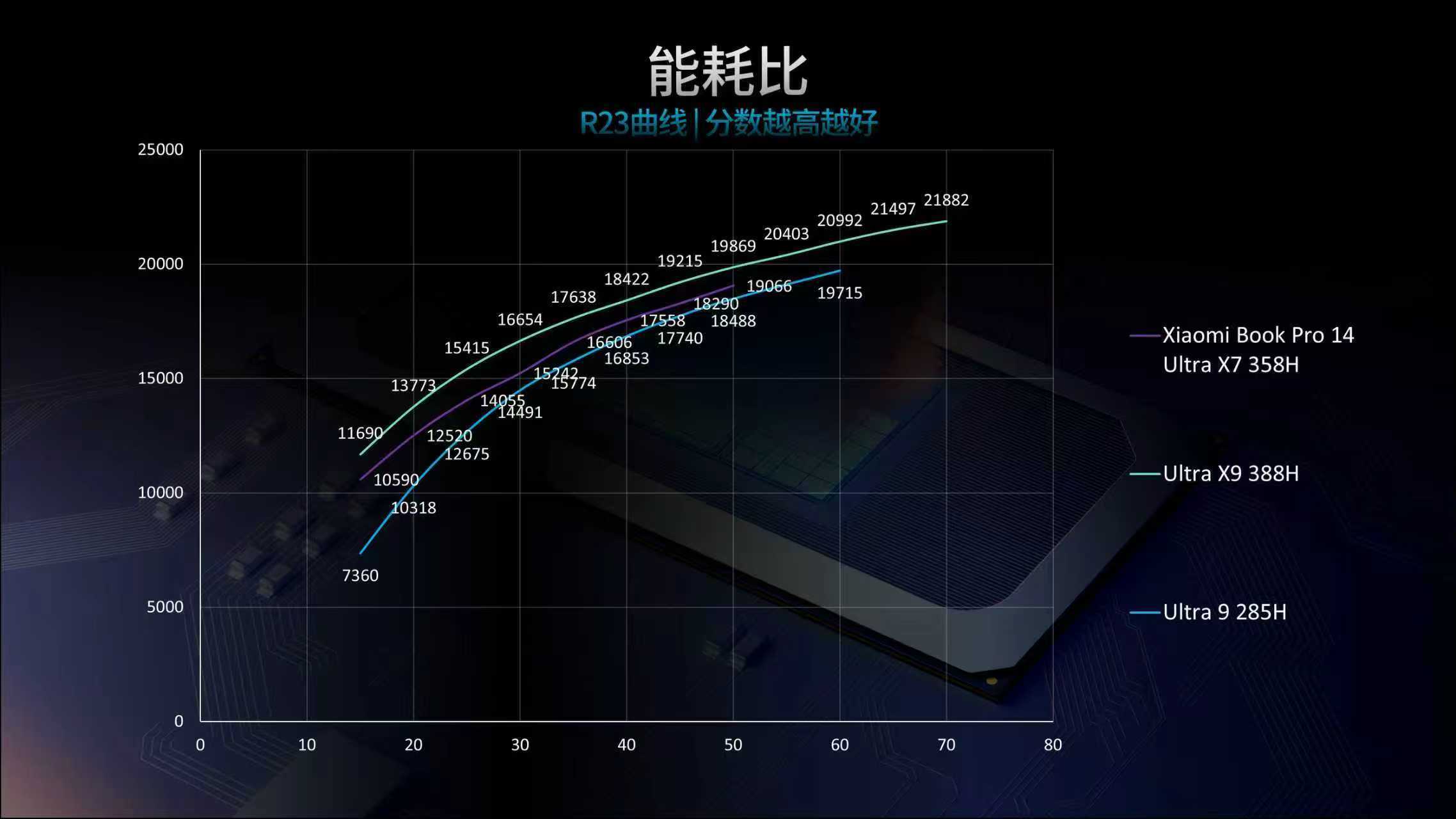 即将发布的小米小米笔记本Pro14还真有点东西，什么高强度碳纤维底盖、石墨烯铝合