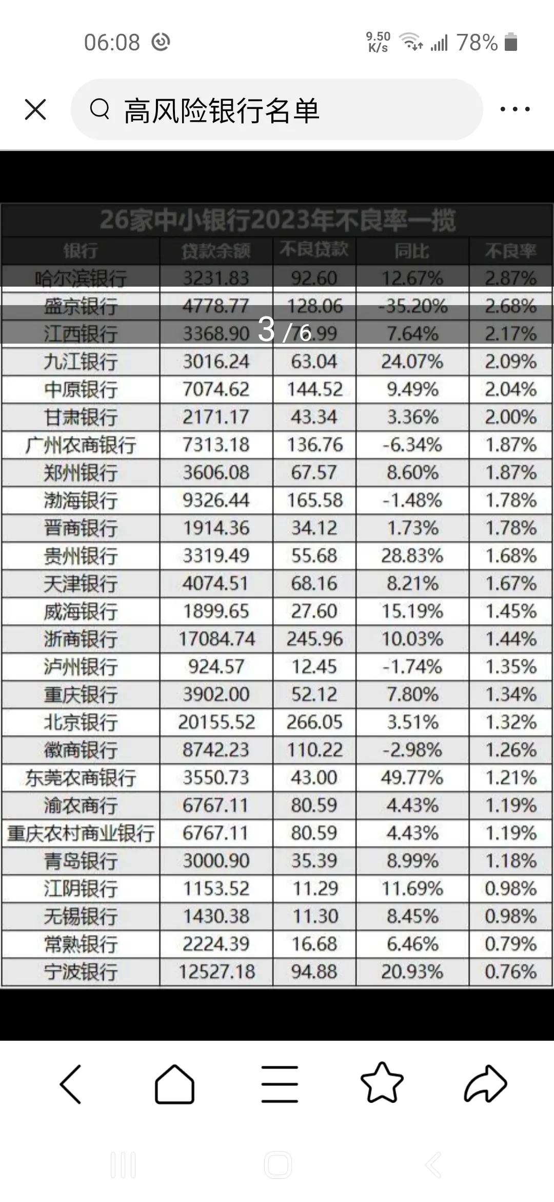 337家银行被央行列为高风险，大都是中小银行。

看到此，你还会去那些以高利息揽