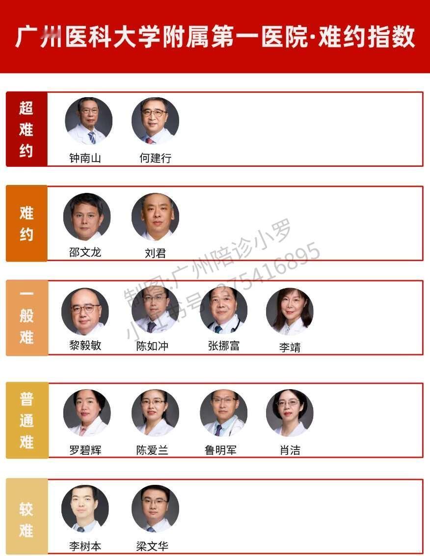 广州医科大学附属第一医院｜难约指数🌟🌟
广州医科大学附属第一医院创建于190