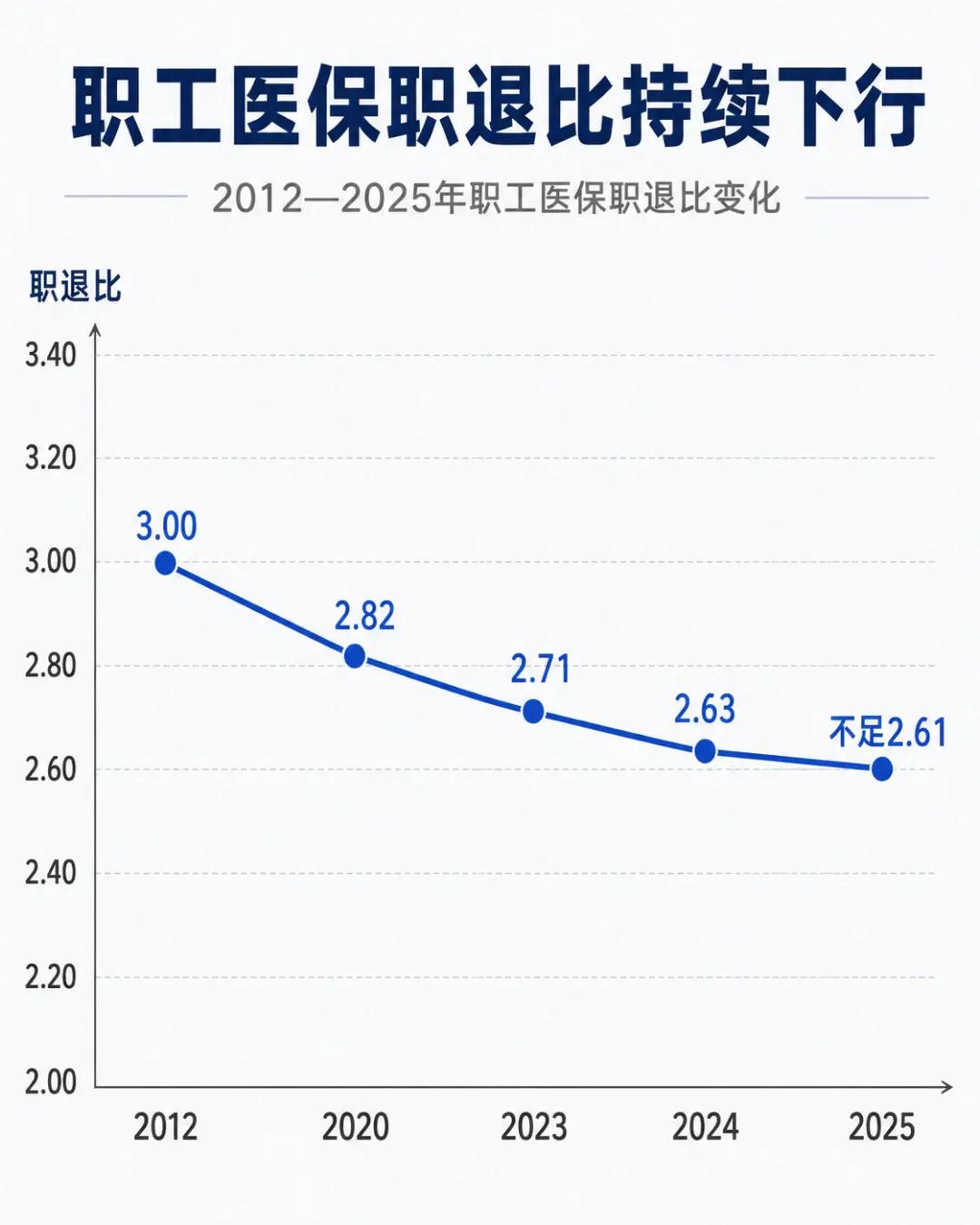 账本摊开，直面现实！
8月4日北京，相关研究解读2025医保公报：全国医保基金总