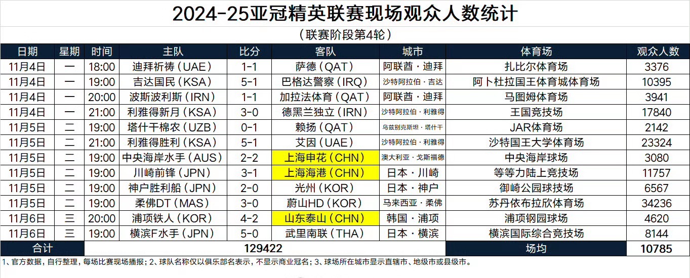 上午一条关于俱乐部职业化建设和球迷文化建设（培植）的微博引起了不少讨论。一位海港