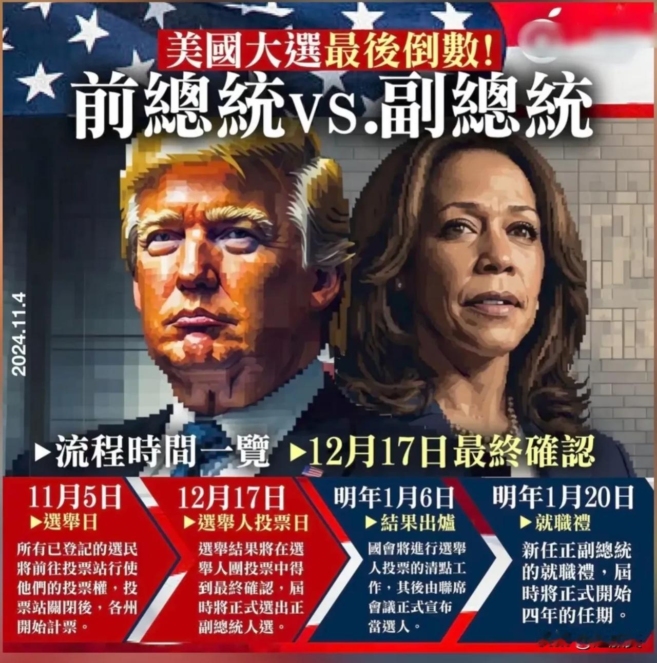 美国大选结果，你猜谁获胜？
1、特朗普
2、哈里斯

我选1.