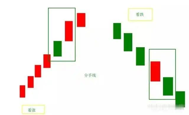 做期货碰跳空缺口，亏 3 万才真整明白，缺口必补是坑吗？

近期国际局部冲突升级