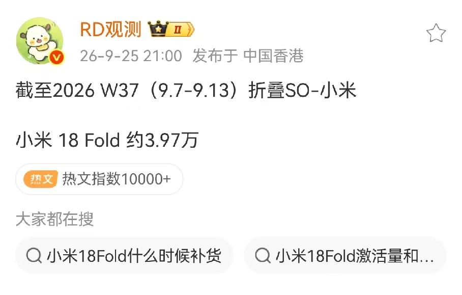 最新统计，小米18 Fold首销一周才3.97万台。这是RD观测爆出的数据。
