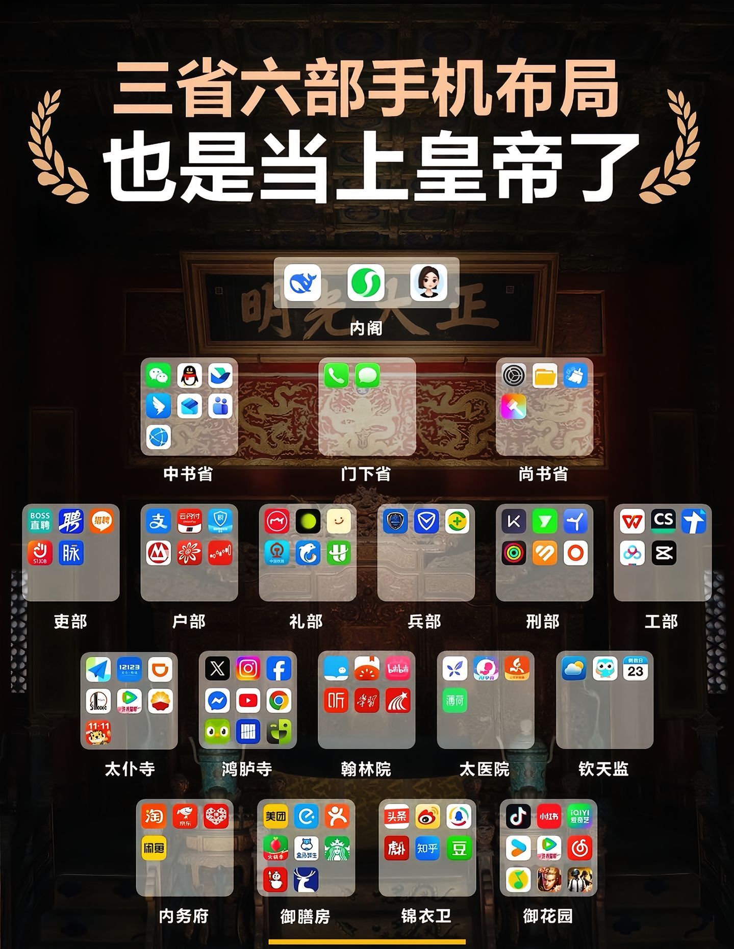 三省六部制手机桌面，我直接登基称帝！ 别问我后宫在哪里？后宫不能干涉朝政！ ​​