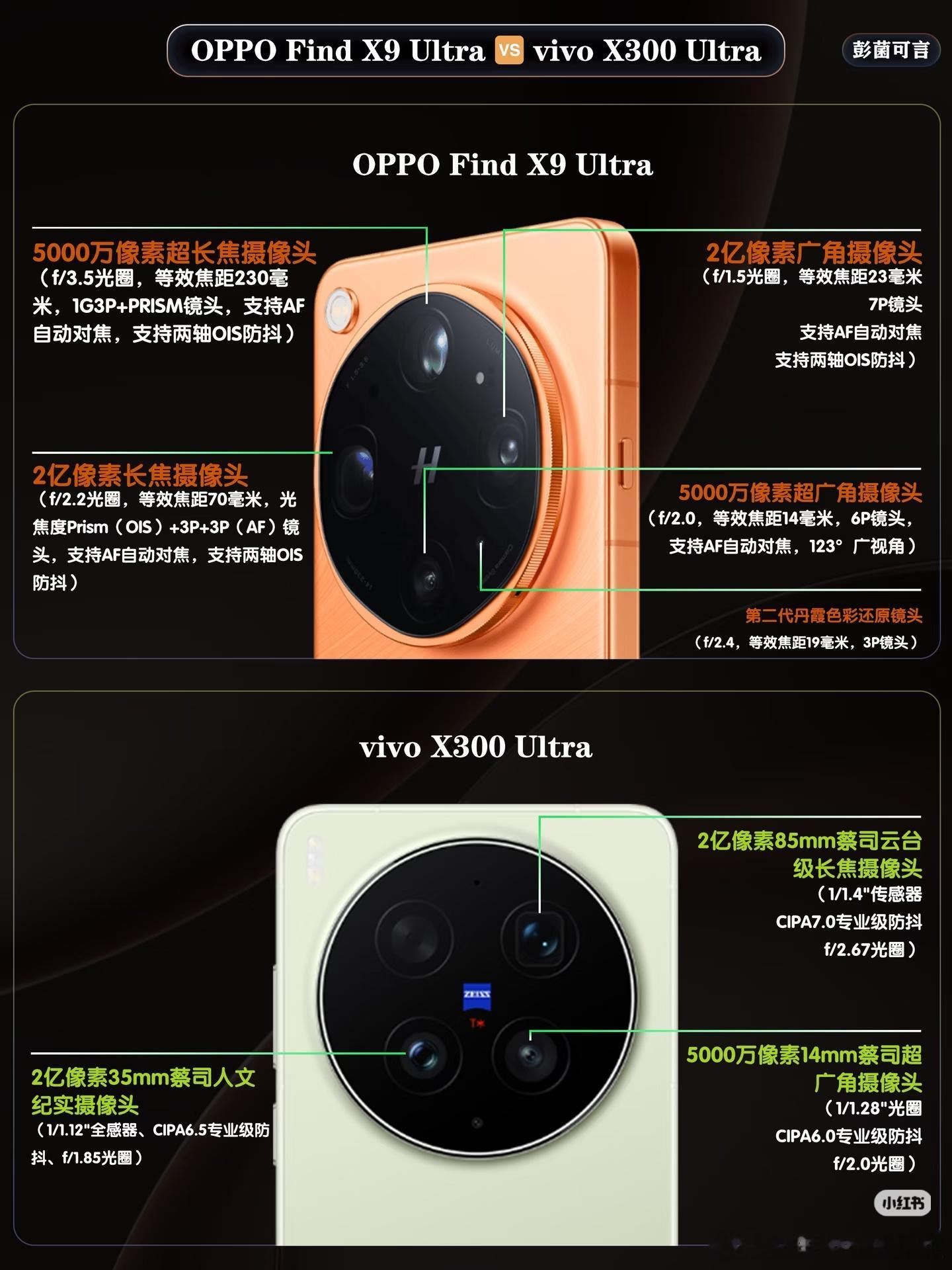 增距镜｜Find X9 Ultra与X300 Ultra怎么用？ 
