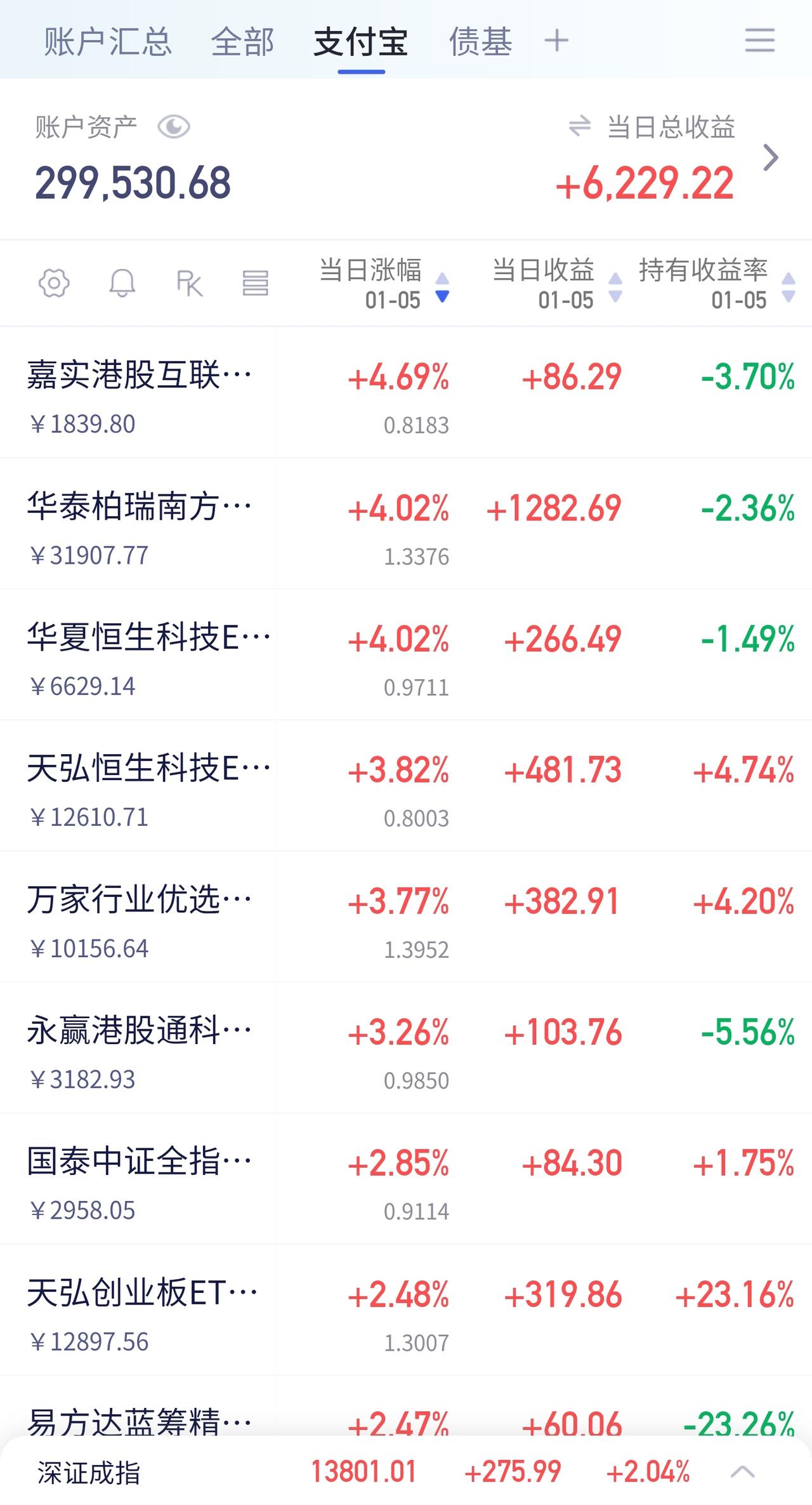 🚀 2026开门红！价量齐升，跨年行情完美续航

今天是2026年的第一个交易