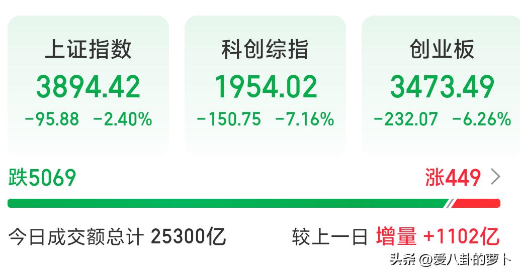 8月19日A股放量普杀的一天，赛道迎来剧烈情绪杀，全市百股跌停，多数科技股暴跌，