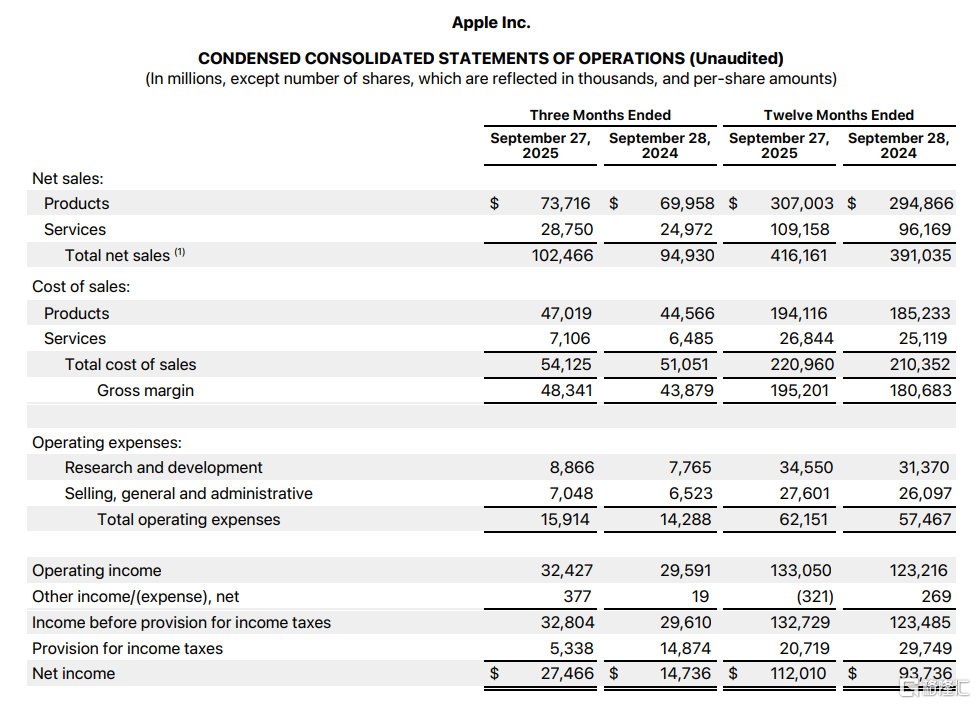 【库克称12月季度将成苹果史上最强营收季 】12月季度将成苹果史上最强营收季 苹