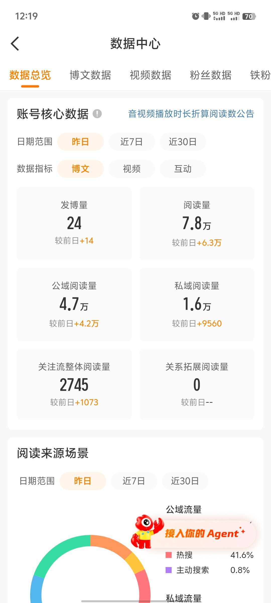 感谢苏总送来的ydl，对我这种没有ss的来说真是破天富贵