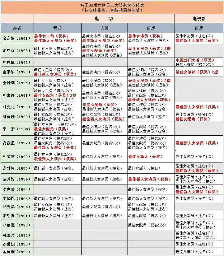 谁能帮我找找金智媛在哪里… 
