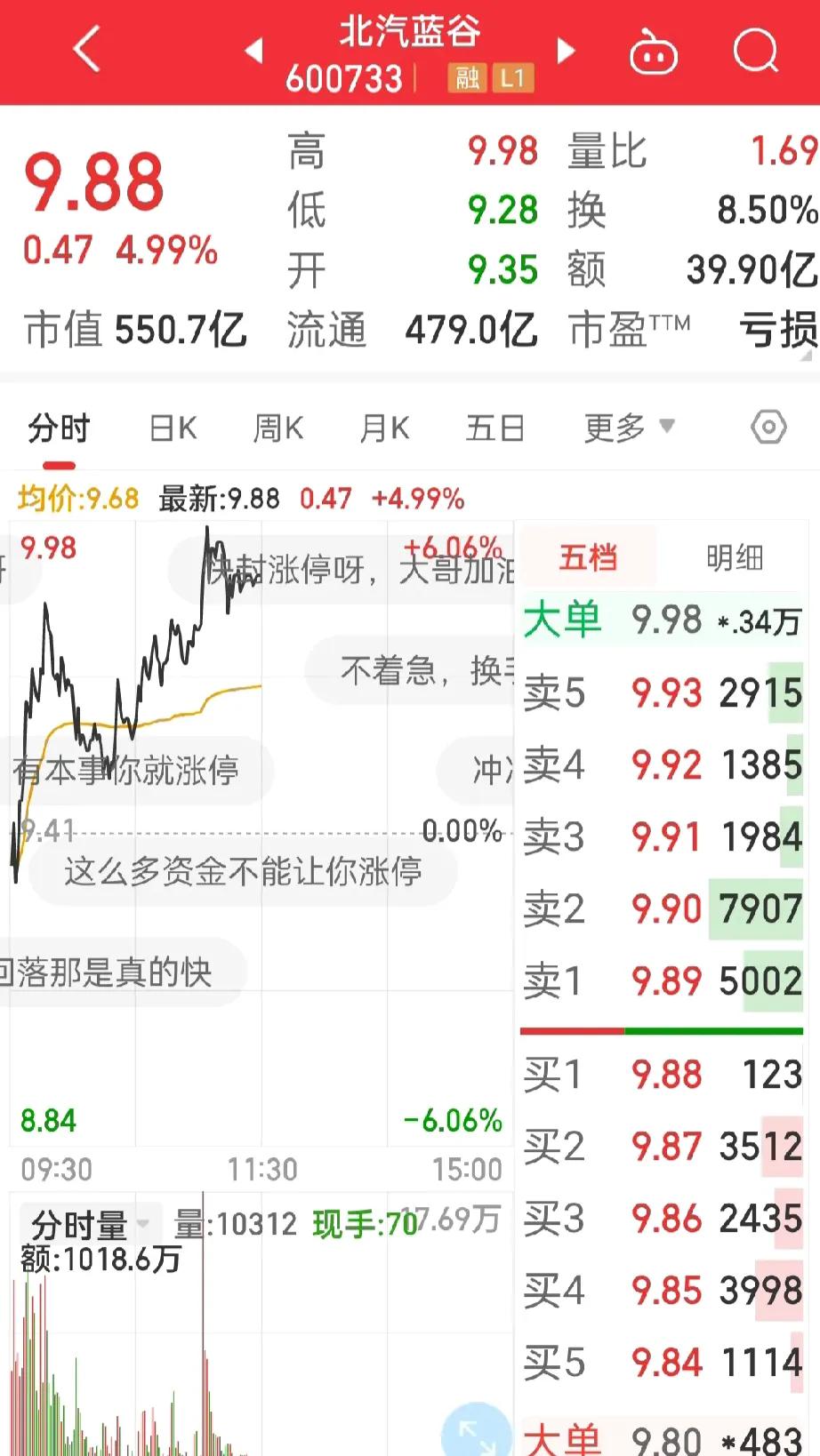 哎哟哟！
北汽蓝谷就是帅！
昨天尾盘继续加仓北汽，朋友们都说我这个时候加仓的理由