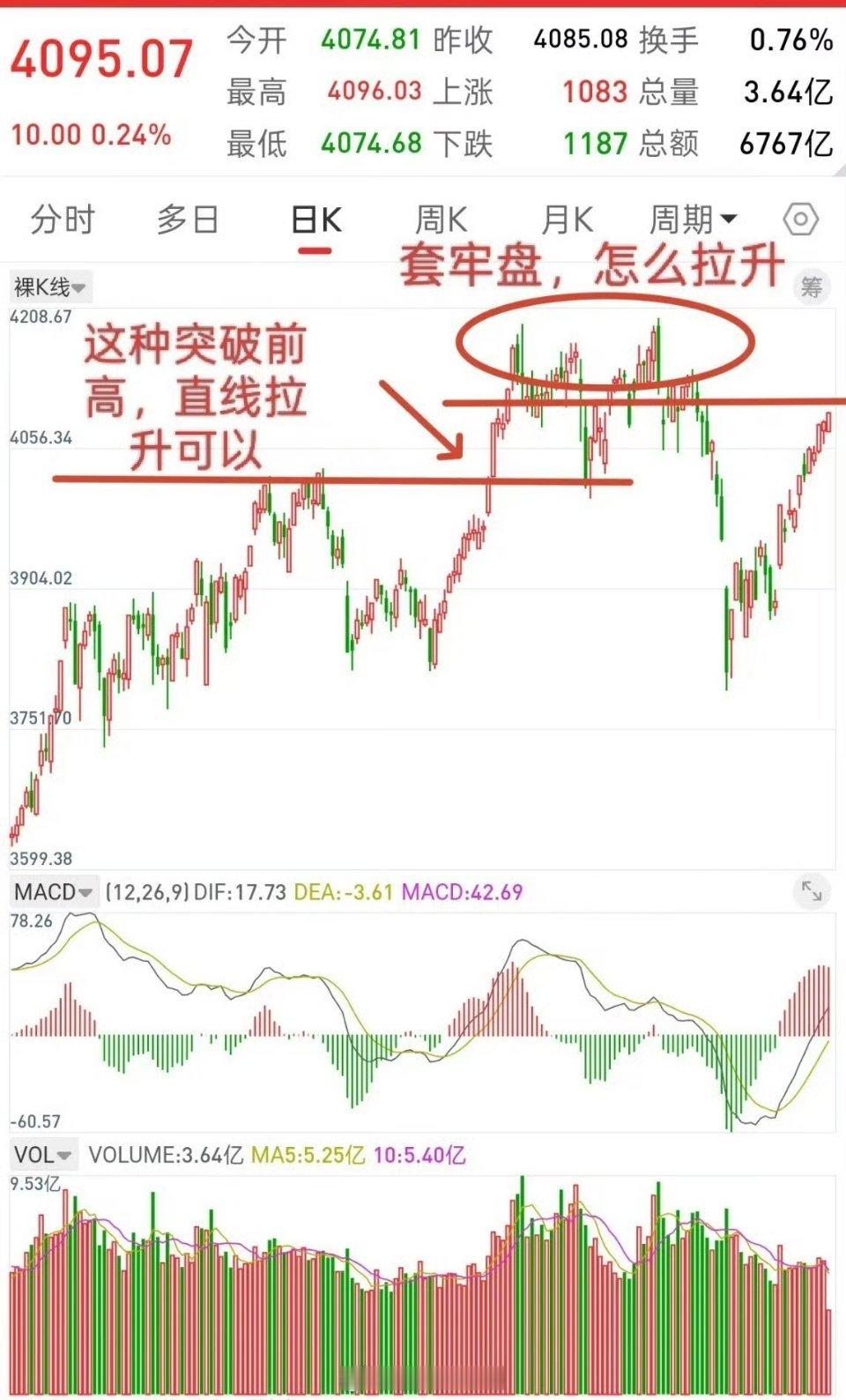 港股大跌，A股再创阶段新高，主力意图何为？观点不变，目前所有的反弹均可以理解为诱