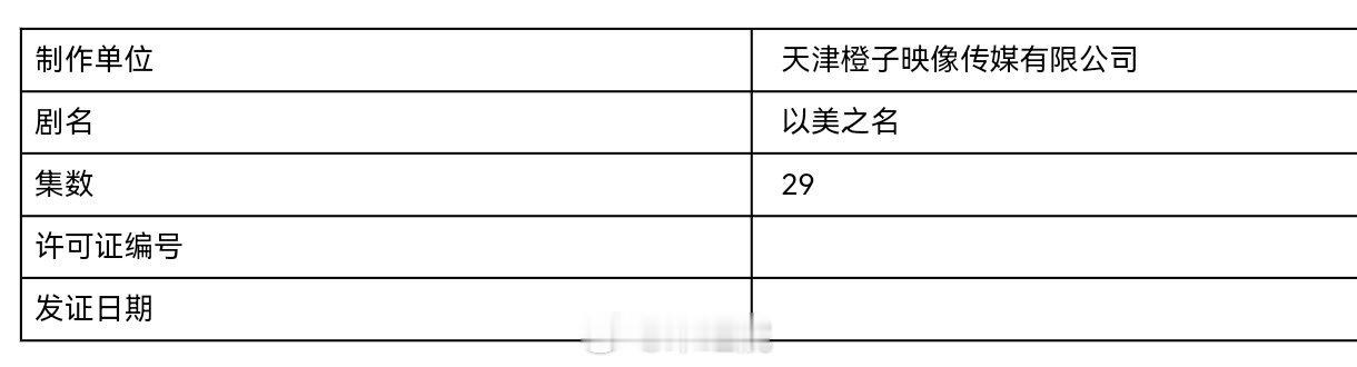 姚晨、贾静雯、侯雯元、袁弘主演的《以美之名》由30集变更为29集，已过审即将下证