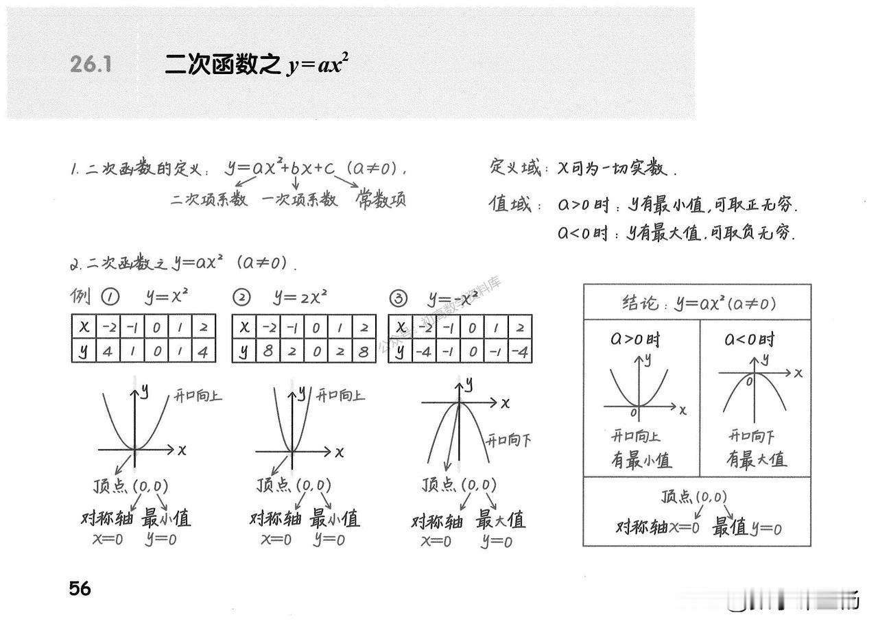 初三数学——二次函数基础手写笔记大全
建议收藏学习