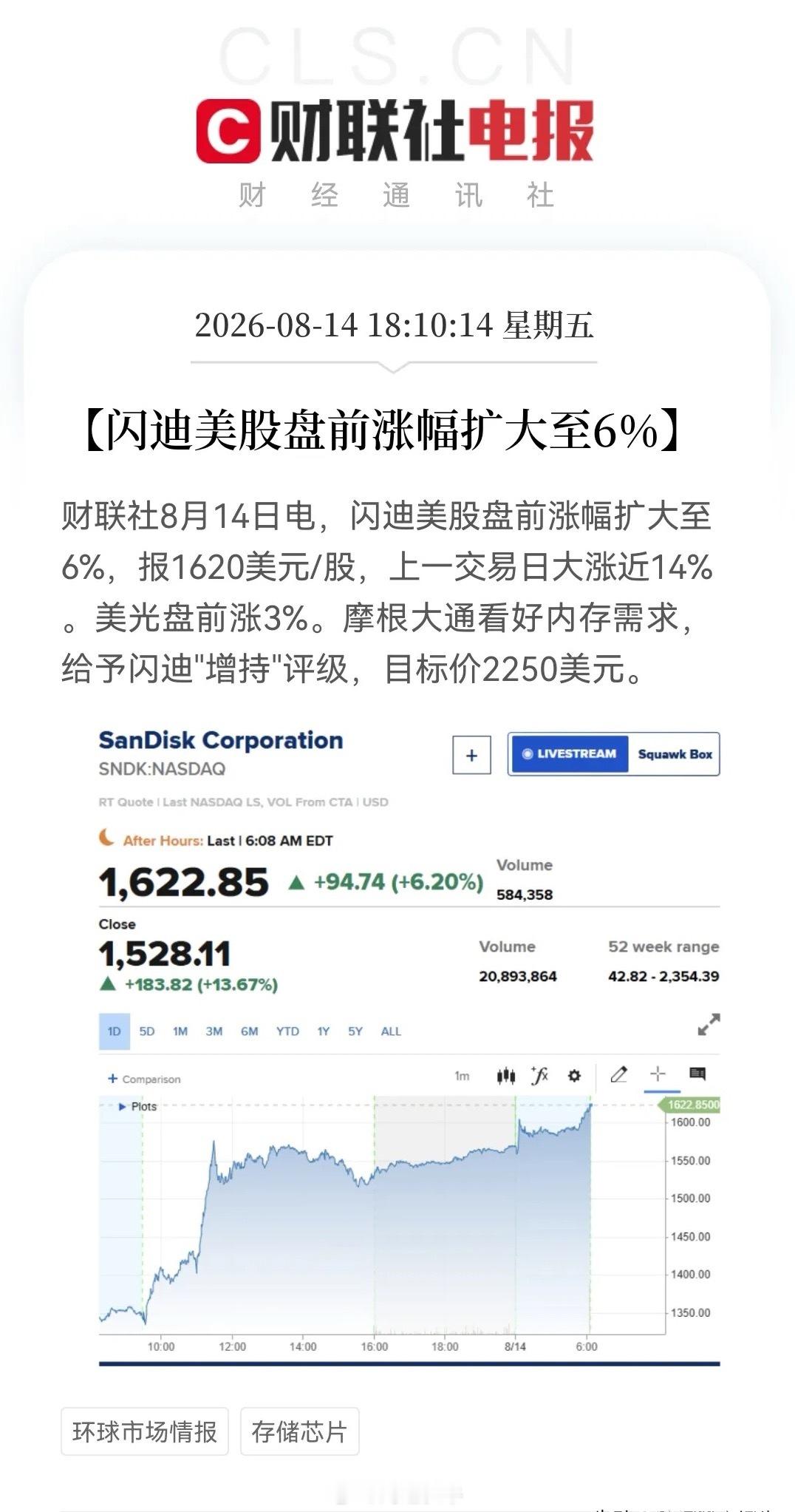 存储！存储！存储！美股存储盘前又拉升了，真的有点“眼馋” 了，上涨起来真的已经无