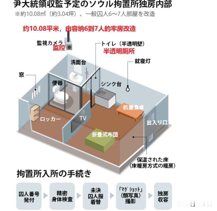 韩国总统尹锡悦的拘留所单间是什么样？韩国媒体透露，尹锡悦已经住进了首尔拘留所的单