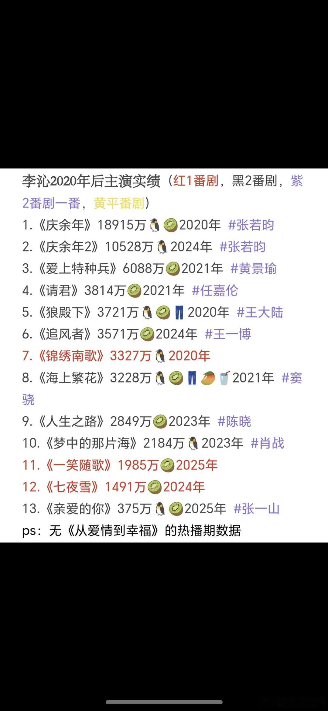李沁算zyk吗？看这搭档生🥜的质量 