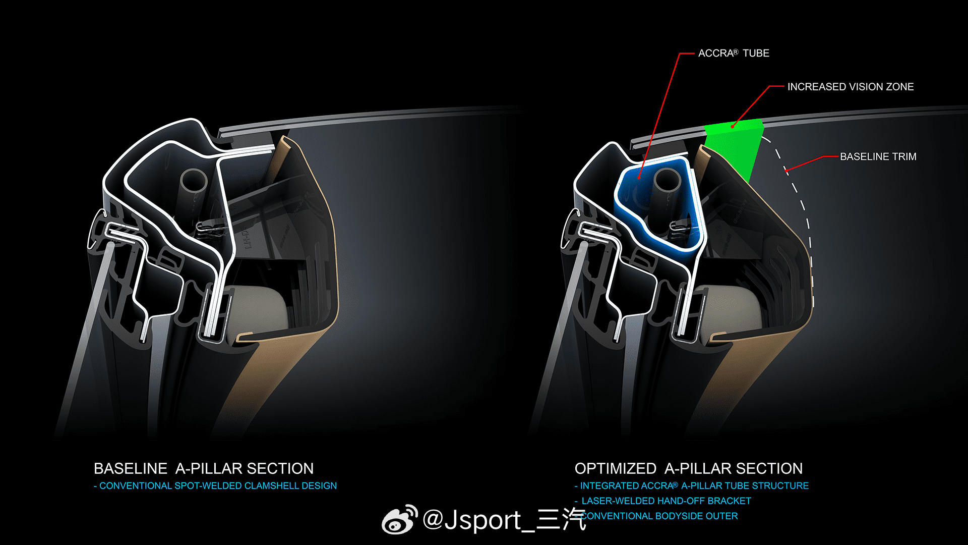 biw 还是得结合厚度，不能光看层数和强度 