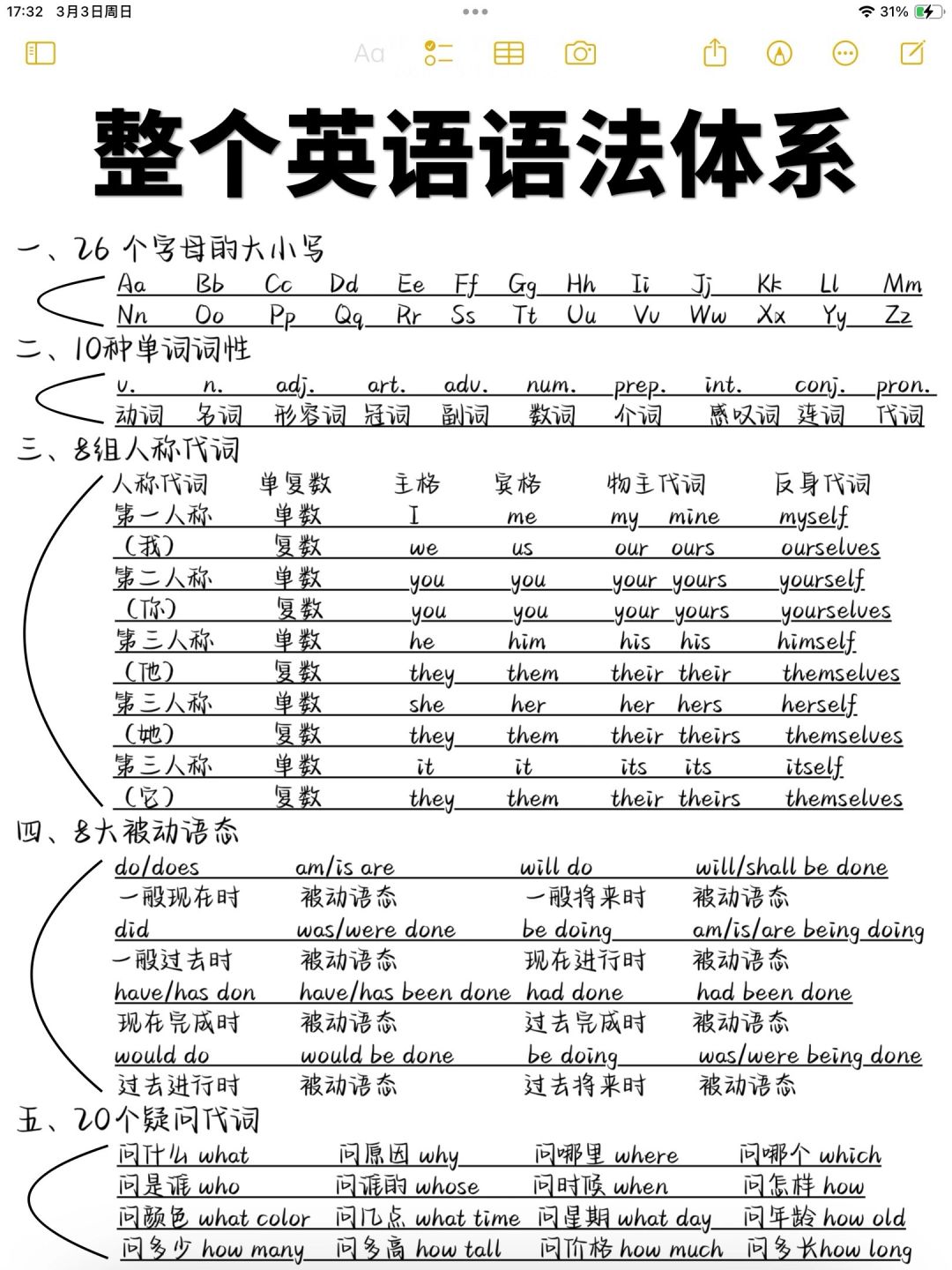 一次性全搞定英语语法！基础差救星！一眼懂！