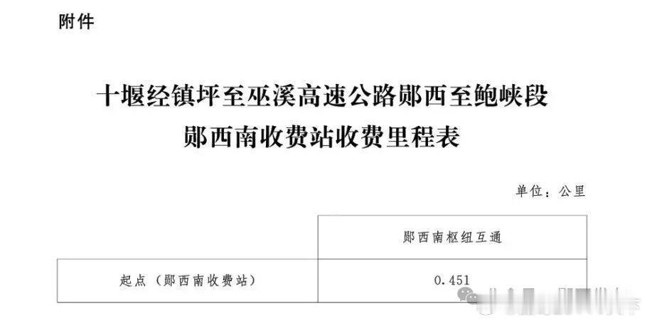 十堰 省政府批复！郧西南收费站来了！郧西南收费站来了十堰爆料交通资讯十巫高速 郧