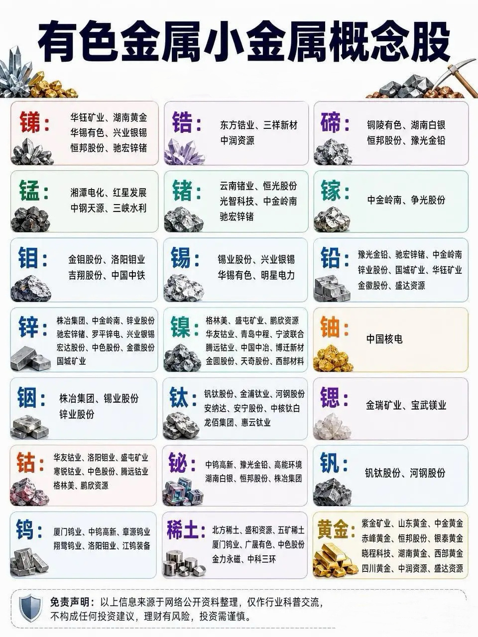 一文收好｜有色金属&小金属概念全整理 