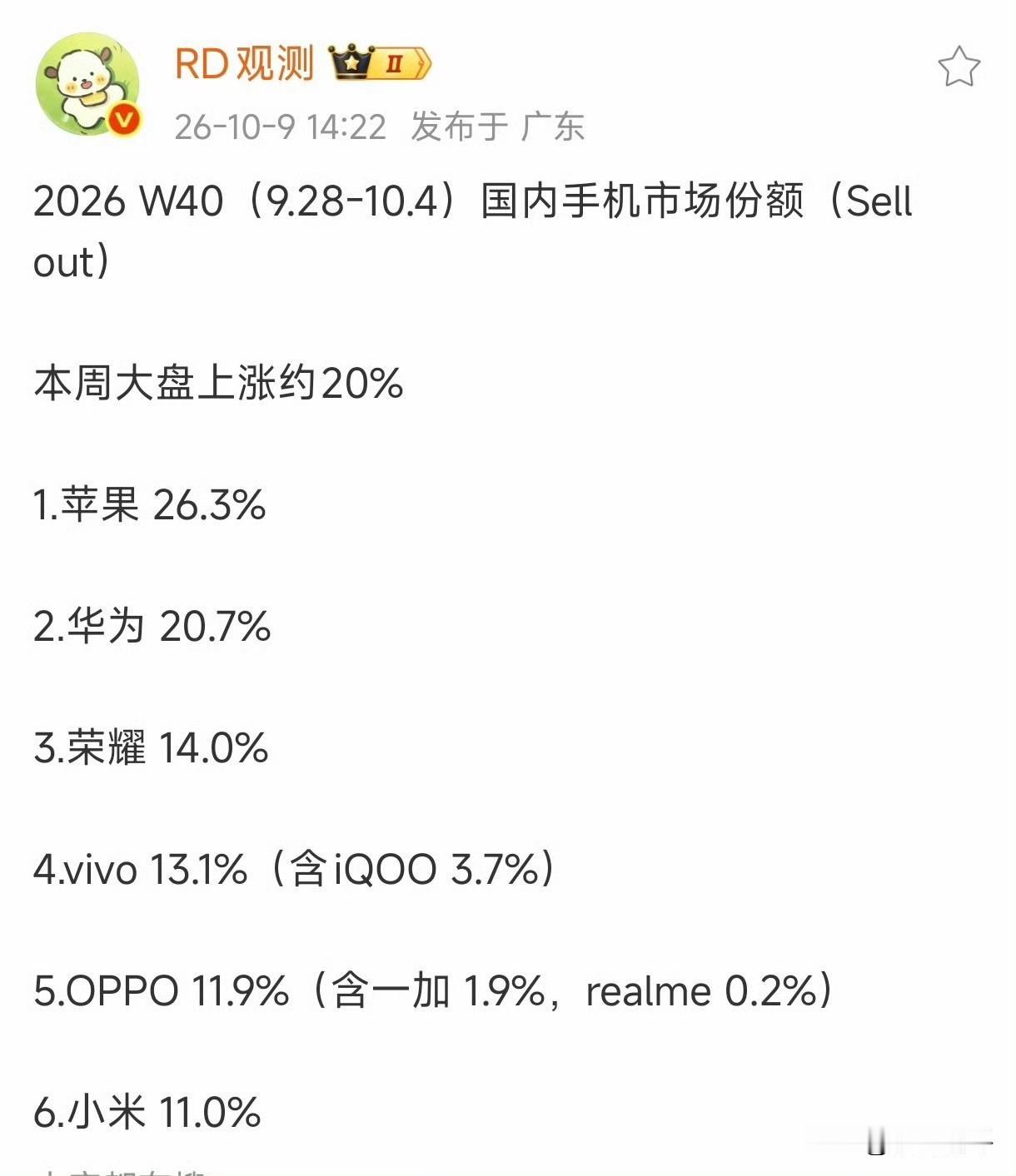 国庆周销量苹果重新回到第一[思考]苹果靠着18Pro系列两款机型来到26.3%，