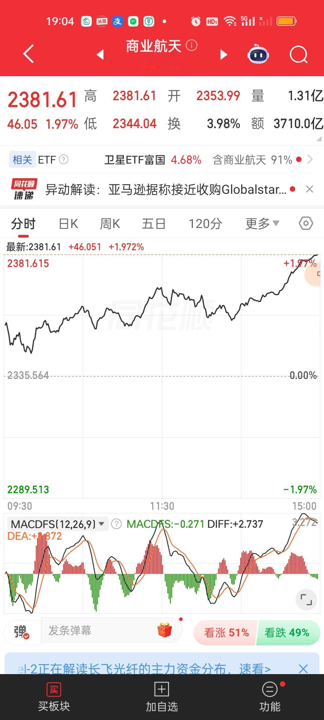 首先明确一点商业航天的行情肯定没有结束，明天大概率还得涨！今天商业航天板块指数和