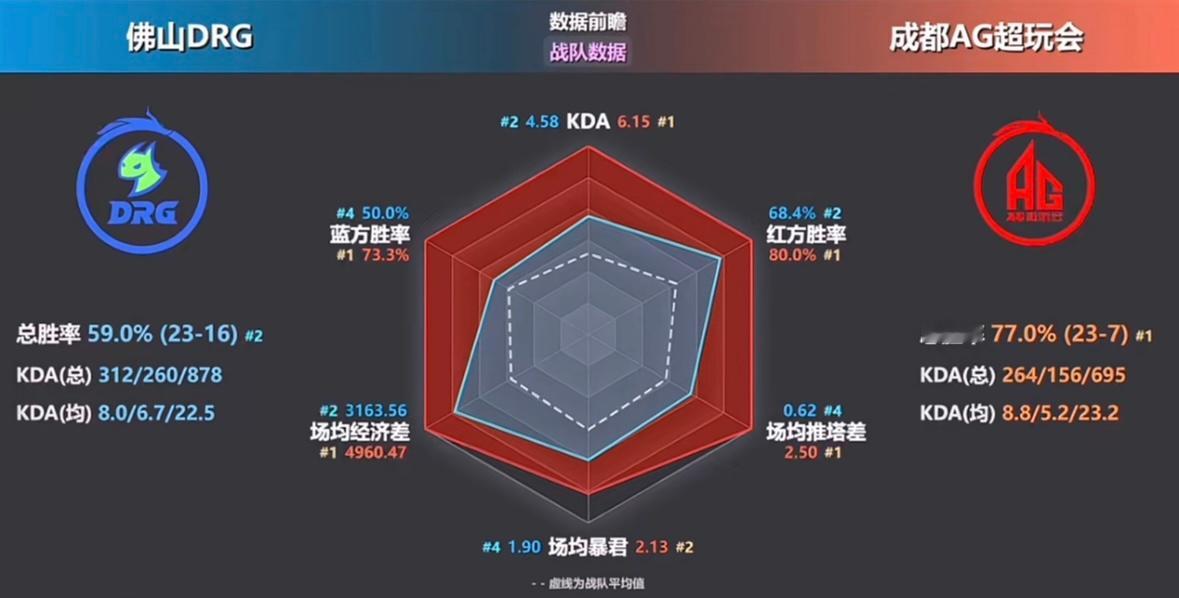 AG超玩会[超话]  春季赛的六边形战士[融化] ​​​
