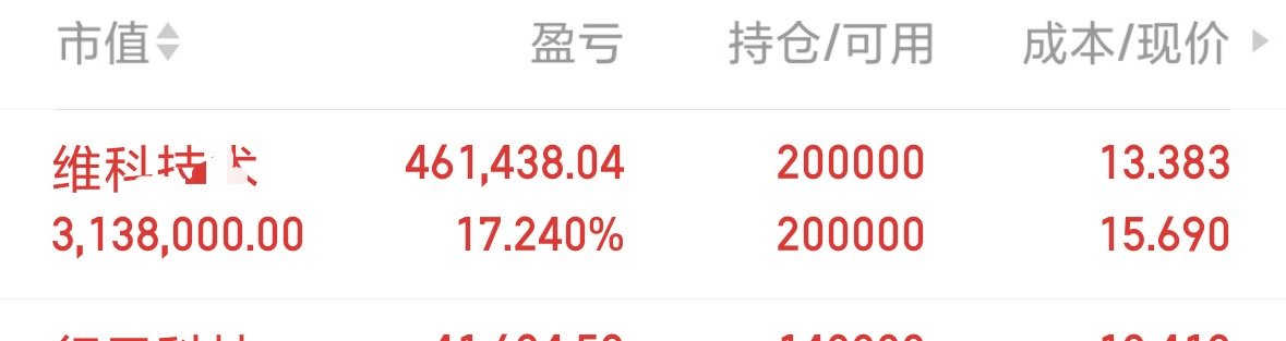维科继续涨停继续吃肉 