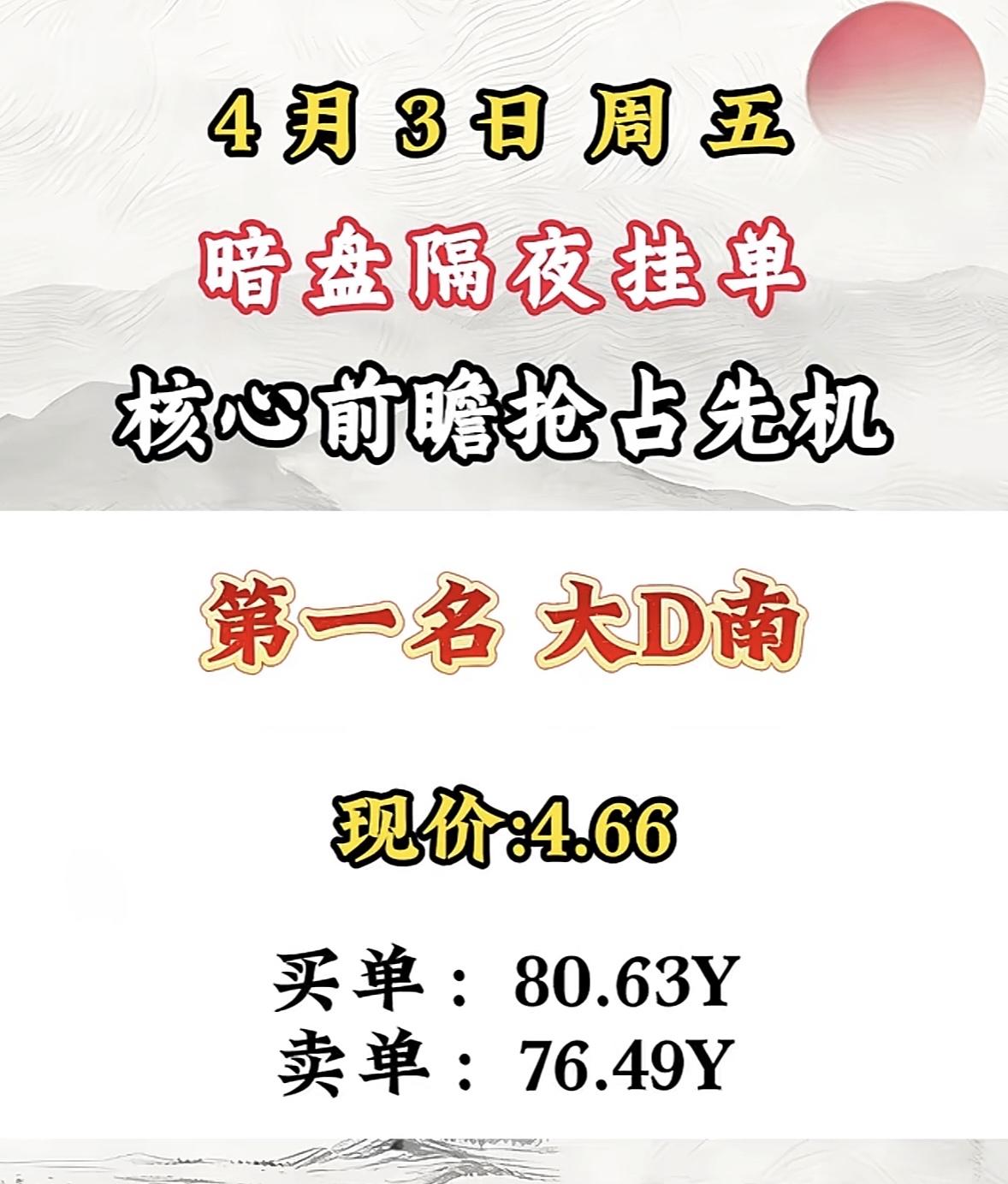 4月7日暗盘隔夜挂单排行榜出炉

4月7日暗盘隔夜挂单，华电辽能这只股票可太有看