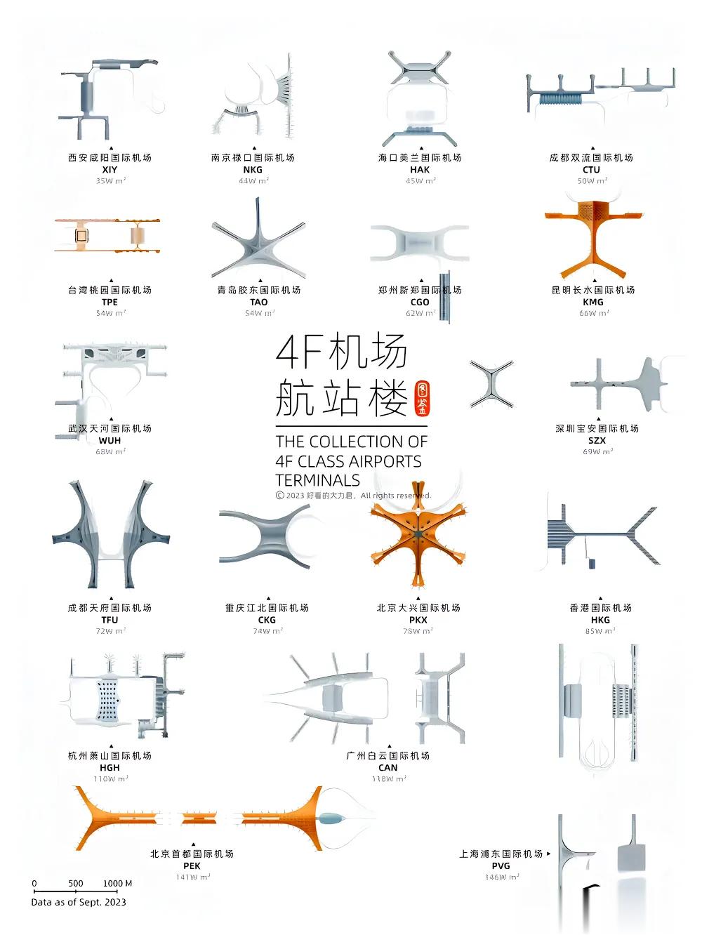 全国那些超级机场航站楼​全国18座4F级机场的主要航站楼 ​​​