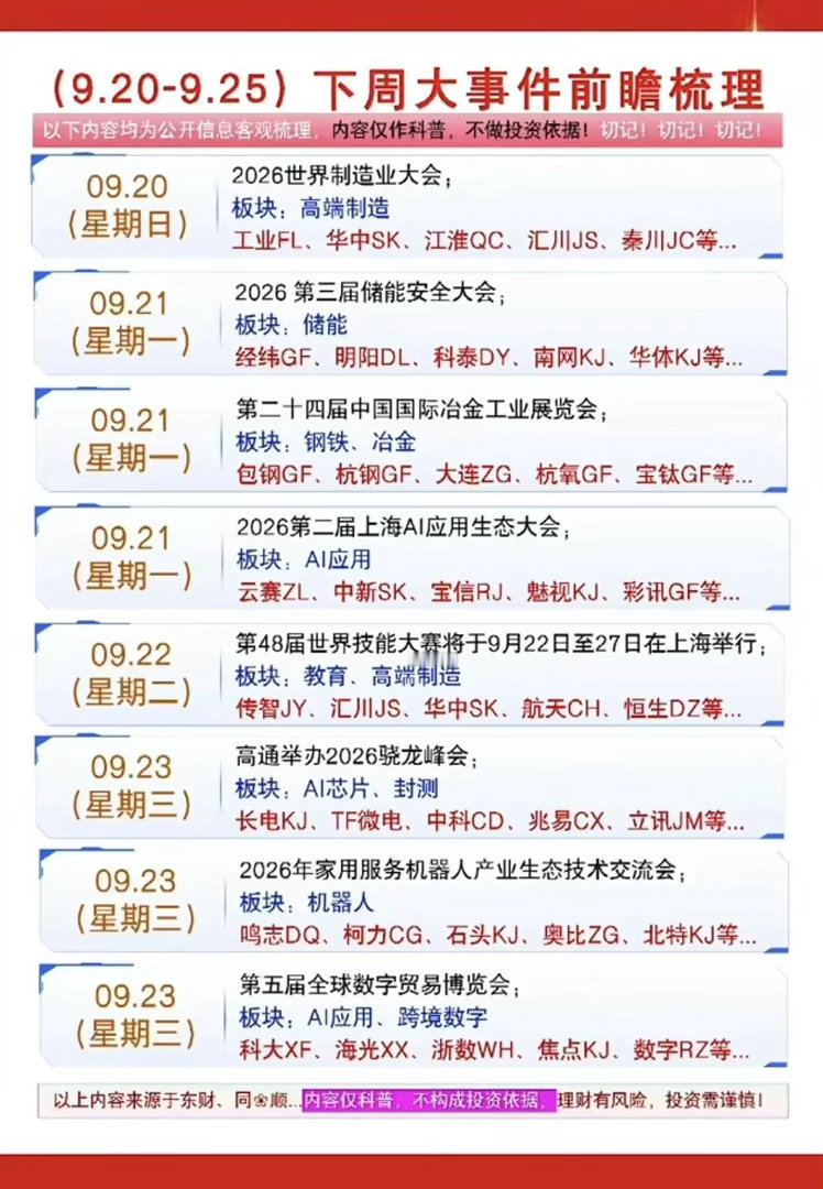 整理了下9.20-9.25这波的财经热点前瞻，打算蹲盘面的朋友可以提前捋捋线索。