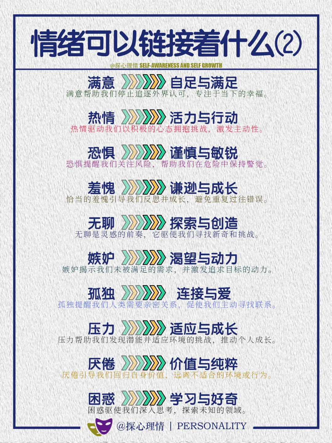 情绪可以链接什么？（2）