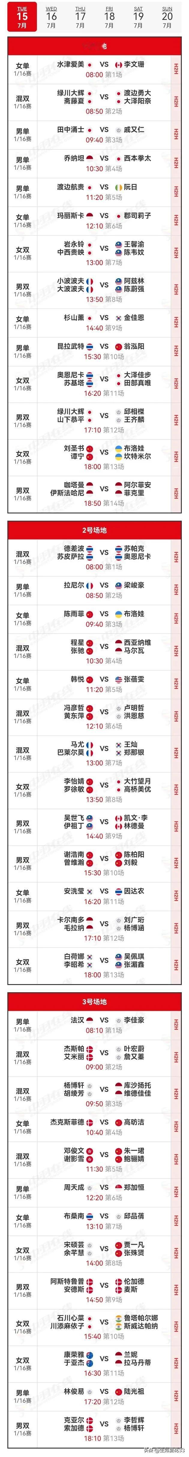 15日赛程2025年日本羽毛球公开赛 
     有一段时间没有球看了，日本公开