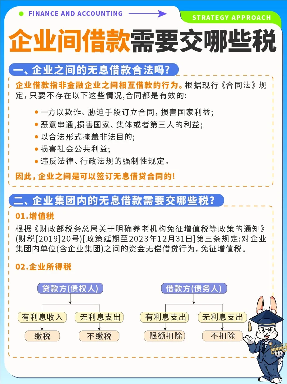 企业之间借款需要交哪些税❓