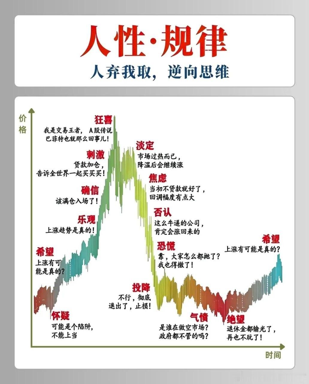 “不舍得吃、不舍得穿，省下来的钱全扔进股市，结果却损失惨重”，这是很多散户的真实